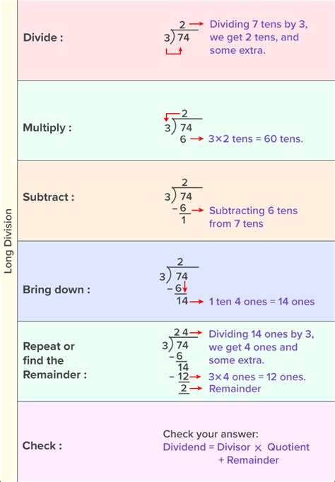 Long Division Step By Step Guide