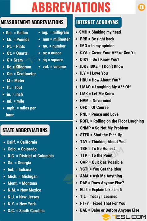 Abbreviations A Concise Guide To Understanding And Using Them 7esl