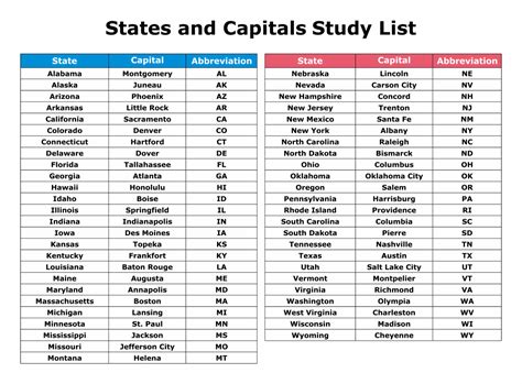 List Of 50 States And Abbreviations Printable