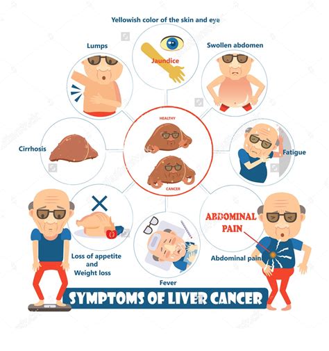 If your cat has any of the issues listed. Liver Cancer - The What & The How? | GetDoc Says