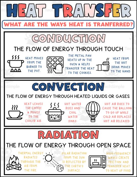 Heat Transfer Printable By Teach Simple
