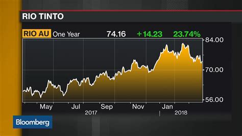 Watch Rio Tinto Sells Last Coal Assets Bloomberg