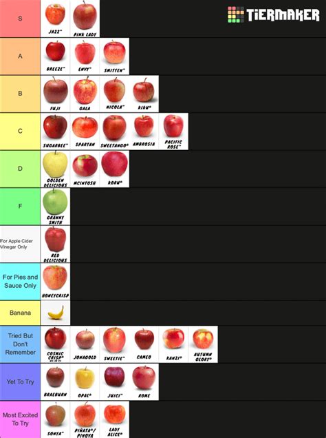 Heres My Tier List Of Different Apple Varieties Please Share Yours As