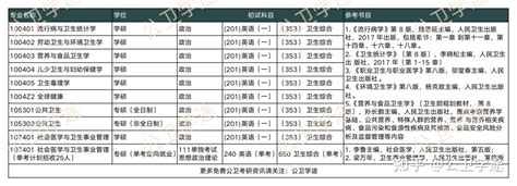 复试信息 2023年中山大学公共卫生学院公共卫生硕士复试细则 知乎