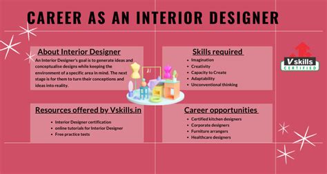How To Become Interior Designer Best Design Idea