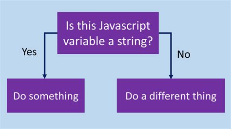 How To Check If Variable Is String In Javascript · Dev Practical