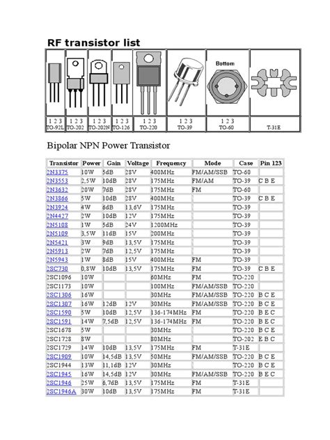Rf Transistor List 189 Pdf Am Broadcasting Bipolar Junction