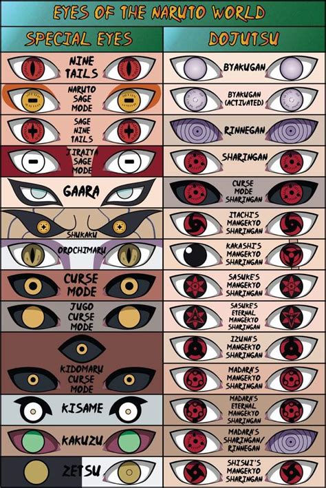 What Is The Strongest Eye Naruto Amino