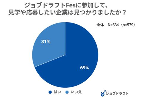 求人票だけの就活から高校生を開放、高校新卒向け国内最大級の合同企業説明会、21年卒開催スケジュール決定。 2020年1月31日