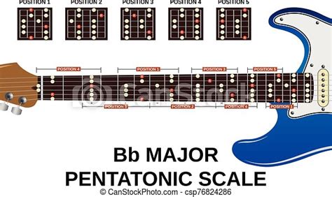 All Five Positons Of B Flat Major Pentatonic Scale On Electric Guitar