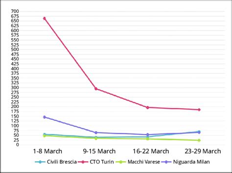 Monthly Trend Of The Aande Visits Download Scientific Diagram