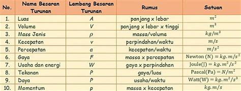 Besaran Satuan Dalam Pengukuran Fisika Lengkap Dengan Contoh Soal