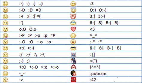 How To Type A Smiley Face On Facebook Facebook Smileys And Emoticons