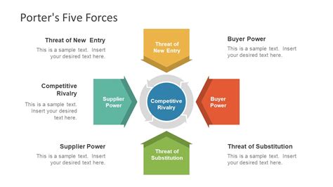 Porter S Five Forces Model Analysis Template Examples Studiousguy Riset