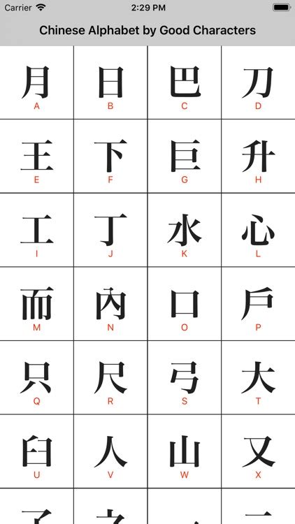 Chinese Alphabet Soundboard By Good Characters Inc