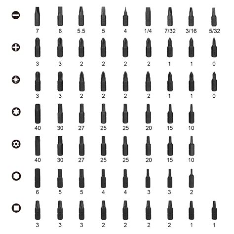 Phillips Screwdriver Sizes Chart