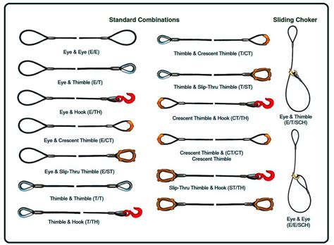 Wire Rope Slings How To Order Wire Rope Slings Permaloc Wire Rope