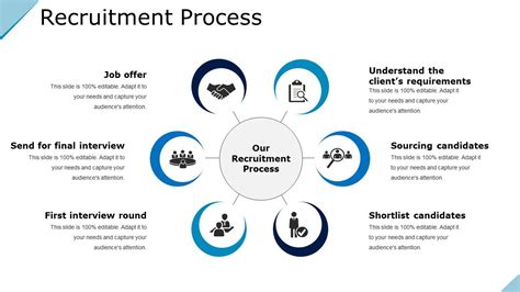 Recruitment Process Presentation Powerpoint Presentation Powerpoint