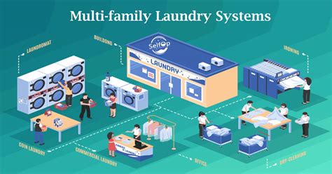 Professional Industrial Laundry Equipment Selfop Laundry