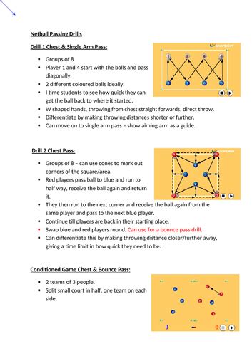 Netball Compilation Of Passing Marking And Shooting Drills Teaching