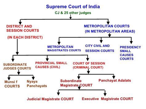CHAPTER II SECTION TO A OF CRPC CONSTITUTION OF CRIMINAL COURTS AND OFFICES Khanna