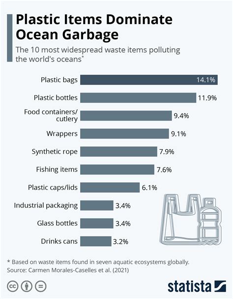 This Is How Plastic Pollution Causes Climate Change World Economic Forum