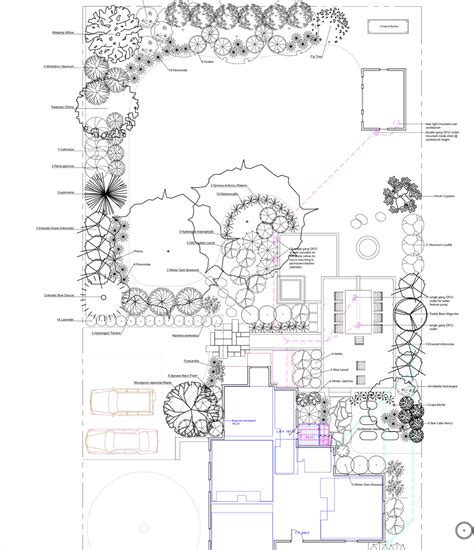 Case Study In Progress Landscape Master Plans And Phased Construction