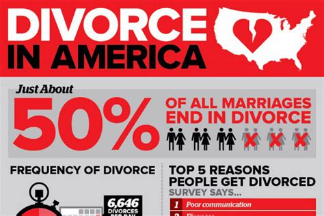 You may have questions about the law of separation and divorce. 53 Fascinating Divorce and Remarriage Statistics ...