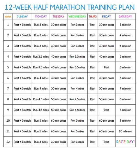 A good marathon training plan needs to begin with an initial mileage that matches your existing fitness level. Fitness Motivation : This half marathon training plan is ...