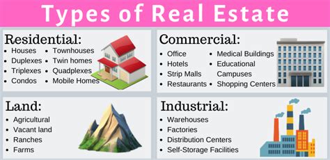 How To Start And Grow A Real Estate Business The Ultimate Guide 2023