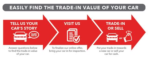 Carmax runs its own auctions to sell off the cars they don't chose to recondition for sale. Value Your Trade | Sell a Car | Ford Dealership in Omaha, NE