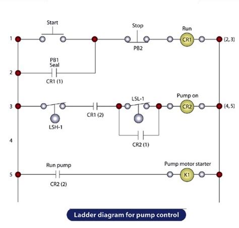 To learn to read the electrical schematic you also have to know about the different symbols that is used in so automotive diagrams have a total different drawing texhgnologythe consumer electronics. How to Read and Interpret Electrical Shop Drawings -Part One ~ Electrical Knowhow