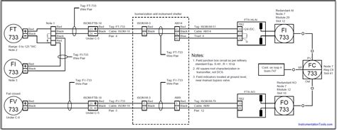 Loop Wiring Diagram Instrumentation Inspireops