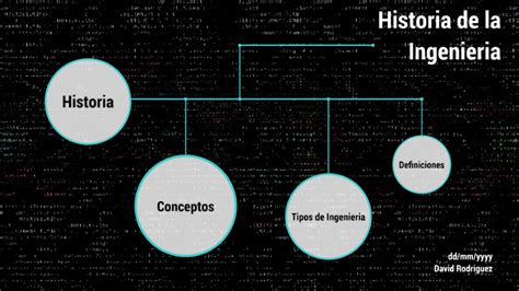 Historia De La Ingenieria Mapa Conceptual Porn Sex Picture