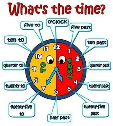 It S Time To Learn How To Tell The Time In English Eslbuzz