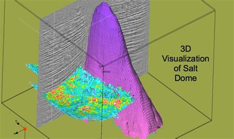 Salt Dome Imaging — Hill Geophysical Consulting