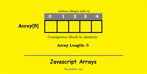 Javascript Arrays A Beginner S Guide Tecadmin