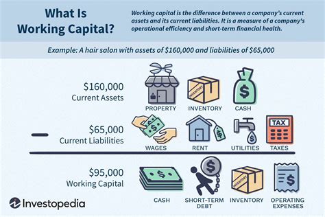 Working Capital Nwc Definition Formula And Examples