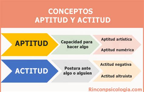¿cuál Es La Diferencia Entre Aptitudes Y Actitudes ⋆ Rincón De La