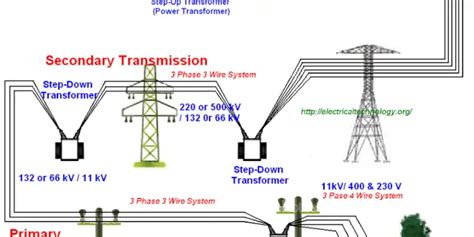Typical Ac Power Supply System Scheme And Elements Of Distribution System
