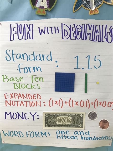 Decimal Place Value Anchor Chart Place Value With Decimals Anchor