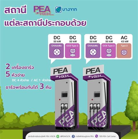 พฤหัสบดี 12 สิงหาคม 2564 วันแม่แห่งชาติ วันหยุด วันหยุด; การไฟฟ้าส่วนภูมิภาค PEA - หน้าหลัก | Facebook