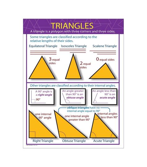 Triangles Chart Cdwish13 Math Classroom Posters Math Lesson Plans