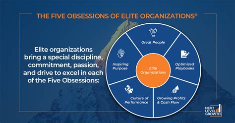 The Five Obsessions Of Elite Organizations Next Level Growth