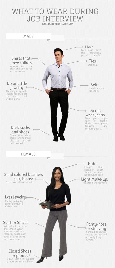 Job Searching Tip What To Wear During Job Interview Infographic