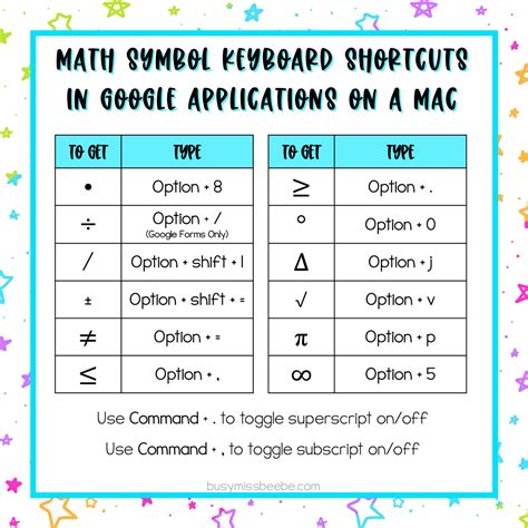 Mac Shortcuts Symbols Centerlasopa