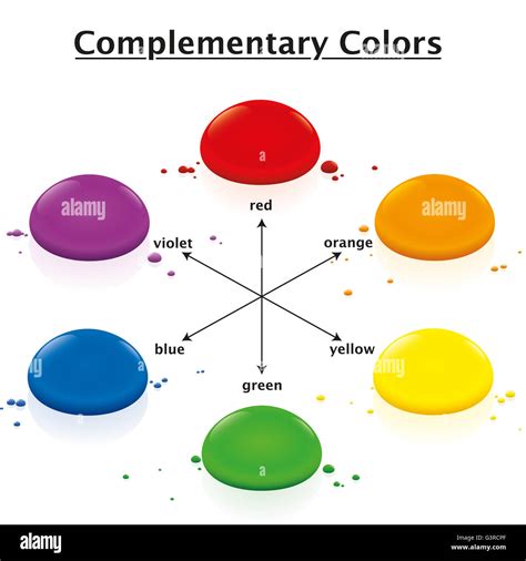 Complementary Colors Chart Opposing Watercolor Drops In A Circle