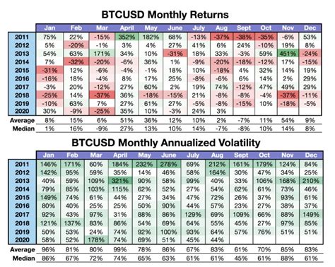 † minimum order values apply: Bitcoin returns might be higher this month, here's why ...