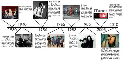 Modernism in russian piano music. Media A2: Timeline of Music Video History