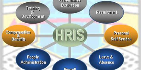 An hr information/management system (hris/hrms) is software that manages people data across the employee lifecycle—from recruitment to termination. Top Hris Systems For Municipalities - The Best Human Resource Information Software (HRIS ...